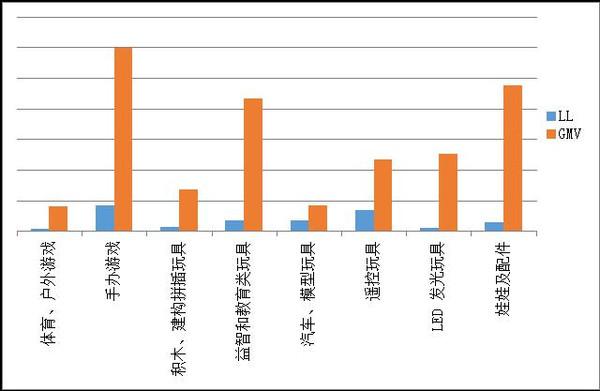 電商發(fā)展趨勢？2017年電商行業(yè)會有什么變化？
