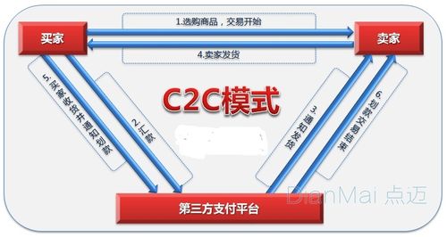 c2c是什么？
