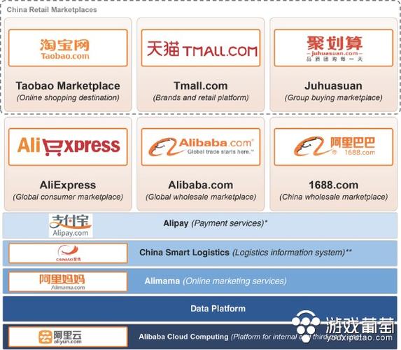 阿里巴巴旗下都有哪些公司？