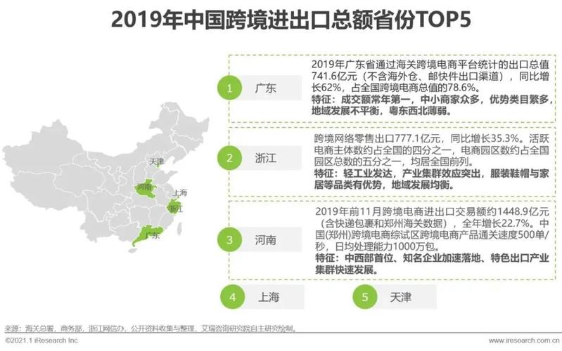 大家都是在哪個城市做跨境電商，是不是大部分賣家都是沿海地區(qū)或者廣州深圳的？