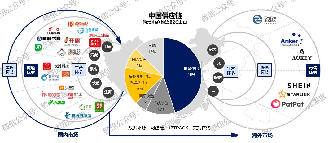 隨著電商的發(fā)展，電商面臨著什么樣的機(jī)遇和風(fēng)險(xiǎn)