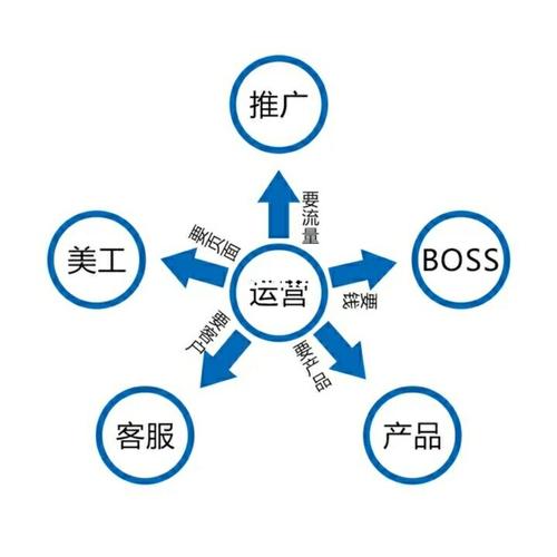電商具體是做什么的？