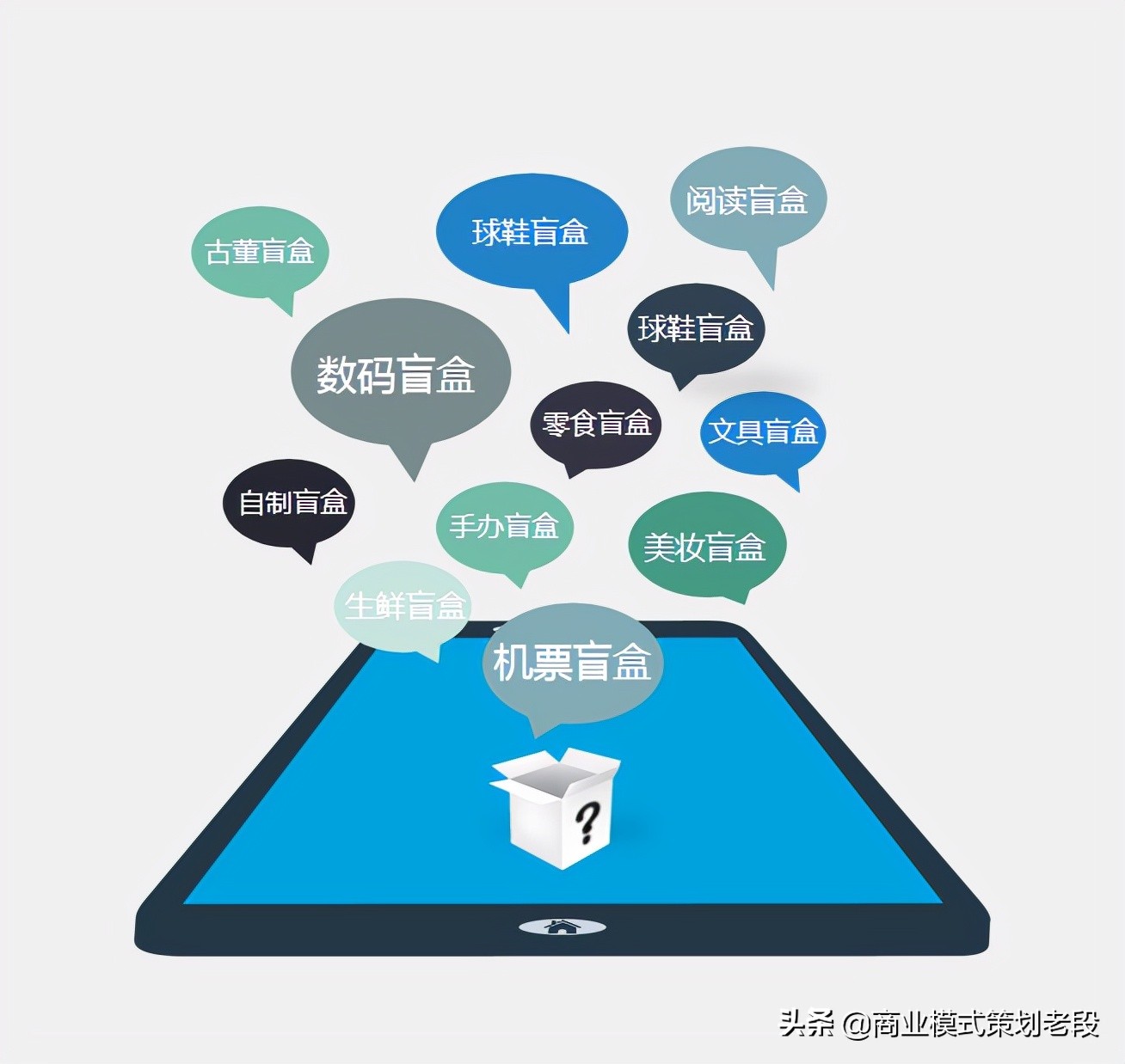 盲盒電商模式為什么那么火？