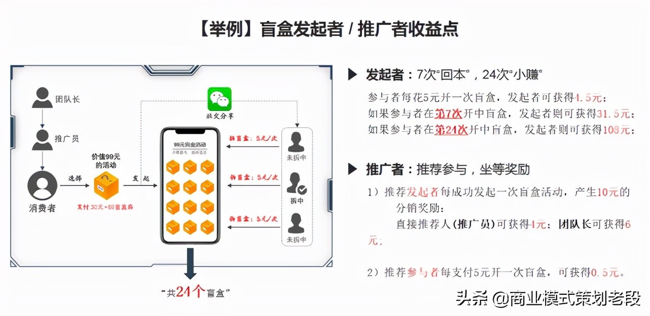 盲盒電商模式為什么那么火？