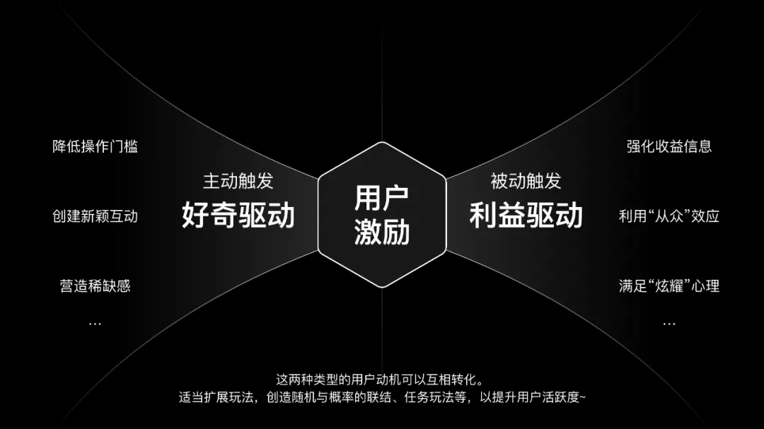 如何設(shè)計(jì)一個抽獎營銷活動？