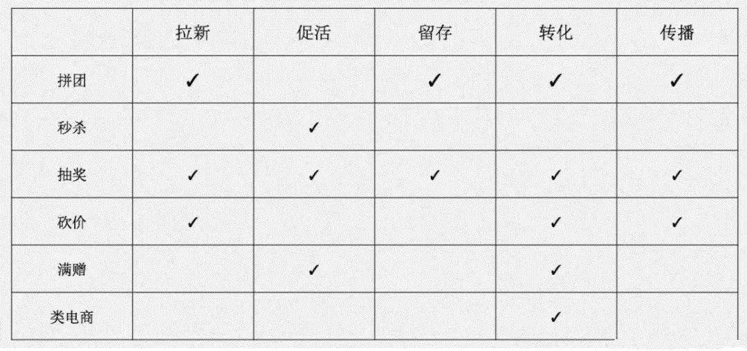 策劃人必看，一份完整高效的活動(dòng)策劃方案