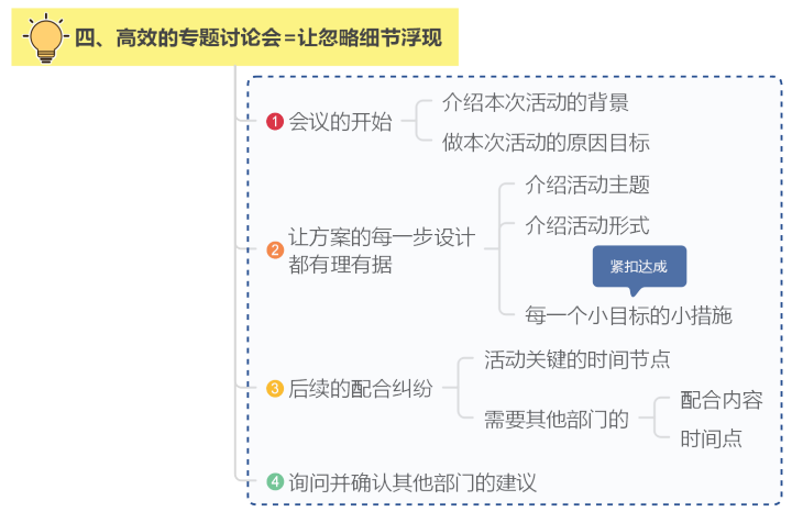 做好這7步，輕松搞定線上活動(dòng)策劃
