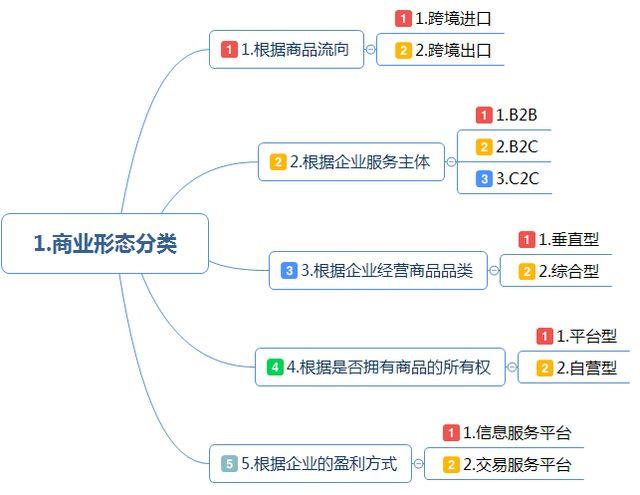 跨境電商注冊公司需要準備哪些資料？