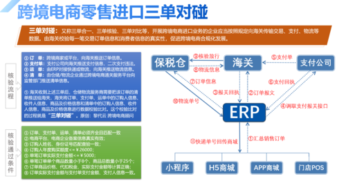 ppc在跨境電商營(yíng)銷(xiāo)上是什么意思？