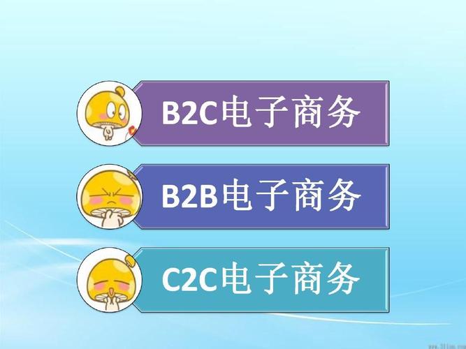 請問 按B2B、C2C 分類 國內(nèi)有那些有名的電子商務(wù)網(wǎng)站