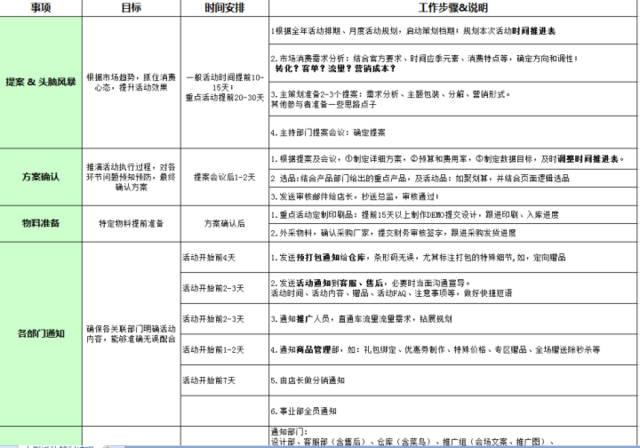 現(xiàn)在天貓的運(yùn)營一般是需要做些什么呢？具體的工作內(nèi)容
