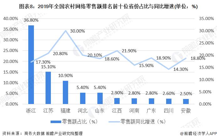 我國(guó)的電商行業(yè)為什么能夠崛起？電商對(duì)實(shí)體行業(yè)沖擊有多大？