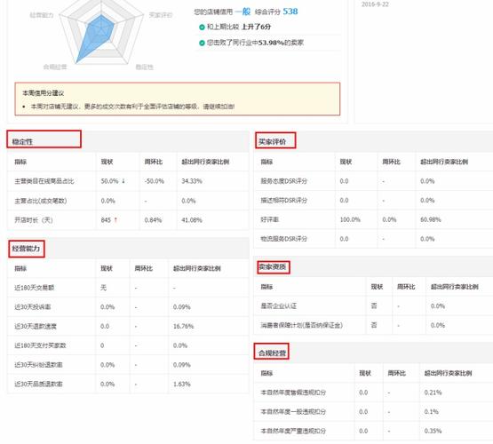 淘寶網(wǎng)店怎么增加權(quán)重？