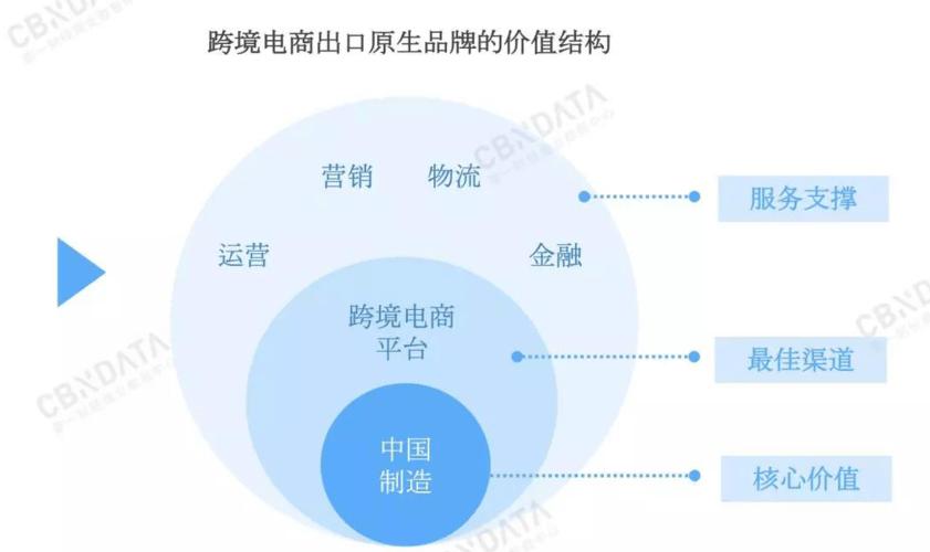 跨境電商專(zhuān)業(yè)需要把握哪些知識(shí)點(diǎn)