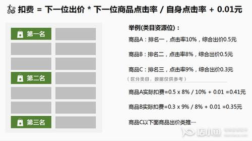 拼多多推廣費(fèi)怎么算？都是怎么收費(fèi)的？