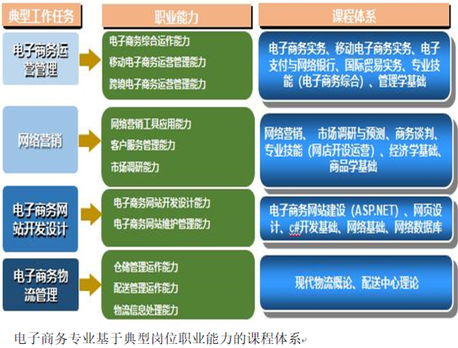什么是SAAS模式下的電子商務(wù)？