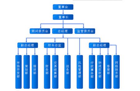 做電商的需要學(xué)哪些東西