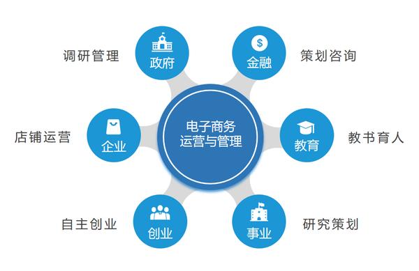 電商運營(yíng)的工作內容是什么？