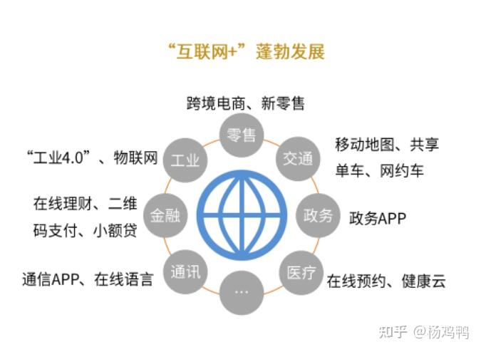 為什么越來越多的人選擇做電商？