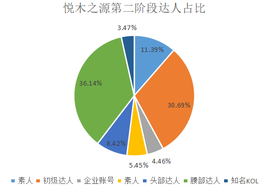 如何了解競品的投放節(jié)奏和預算？怎么結(jié)合制作自家的品牌投放方案？（內(nèi)附模板）