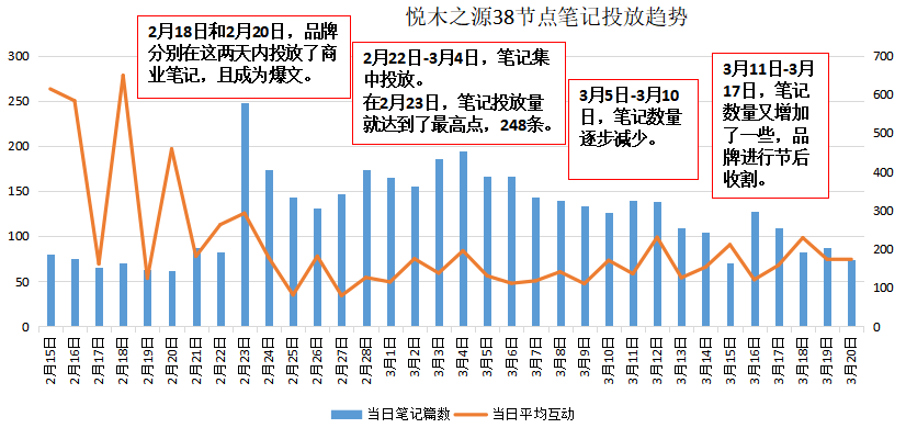 如何了解競品的投放節(jié)奏和預算？怎么結(jié)合制作自家的品牌投放方案？（內(nèi)附模板）