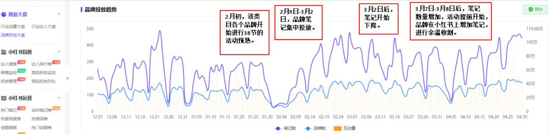 如何了解競品的投放節(jié)奏和預算？怎么結(jié)合制作自家的品牌投放方案？（內(nèi)附模板）