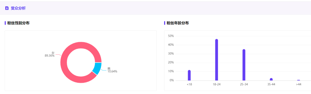 如何了解競品的投放節(jié)奏和預算？怎么結(jié)合制作自家的品牌投放方案？（內(nèi)附模板）