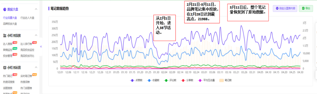 如何了解競品的投放節(jié)奏和預算？怎么結(jié)合制作自家的品牌投放方案？（內(nèi)附模板）