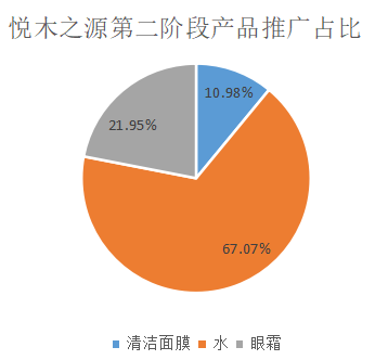 如何了解競品的投放節(jié)奏和預算？怎么結(jié)合制作自家的品牌投放方案？（內(nèi)附模板）