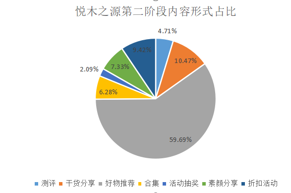 如何了解競品的投放節(jié)奏和預算？怎么結(jié)合制作自家的品牌投放方案？（內(nèi)附模板）