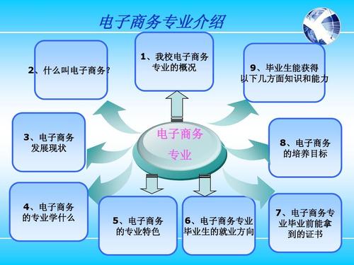 電子商務(wù)專業(yè)都學(xué)些什么？