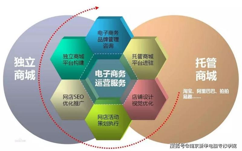 電商是做什么的工作內容是什么