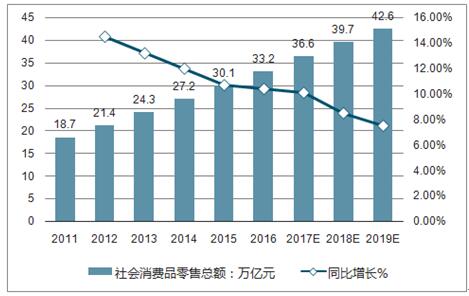 電子商務(wù)現(xiàn)在的發(fā)展趨勢是怎么樣？