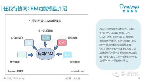 CRM和SaaS什么關(guān)系？