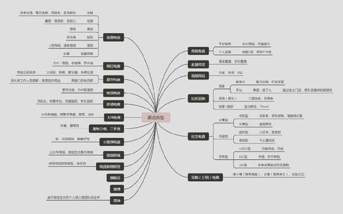 大家討論一下，關(guān)于電商現(xiàn)在都有哪些銷售渠道