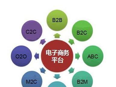 電子商務到底是做什么？