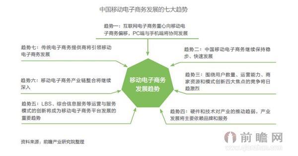 電子商務(wù)模式有什么特點及優(yōu)勢？