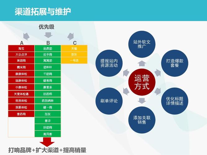 電商主要是做什么的？