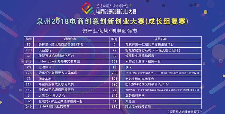 2018有什么好的電商創(chuàng)業(yè)項目可以做？