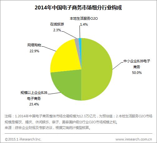 為什么電子商務在中國發(fā)展如此迅速？
