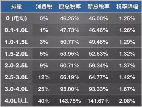 機(jī)動車銷售增值稅稅率是多少？