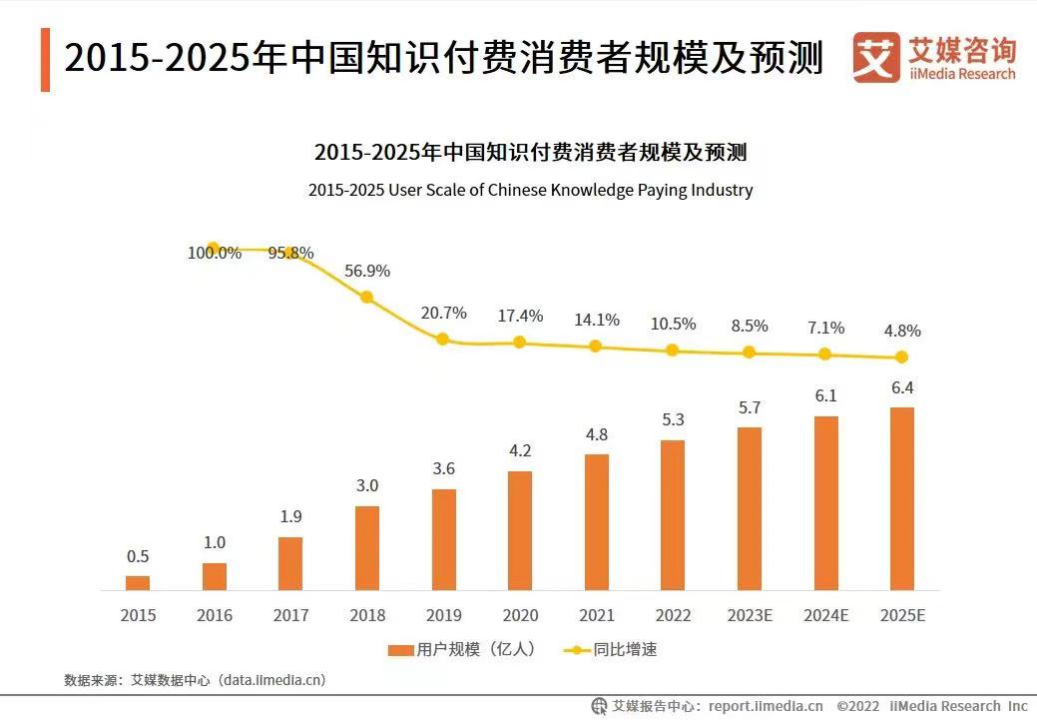 下一個(gè)董宇輝，可能正在玩播客