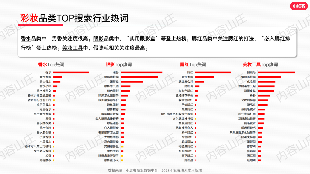莊?。盒〖t書美妝爆文制造機(jī)！