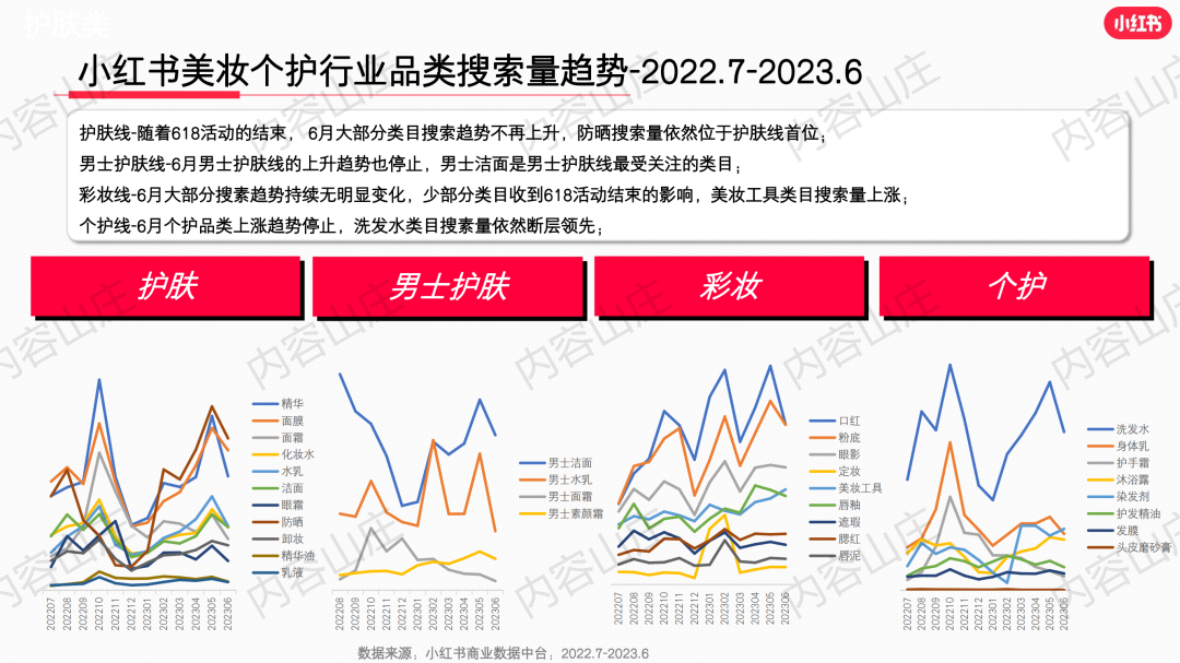 莊?。盒〖t書美妝爆文制造機(jī)！