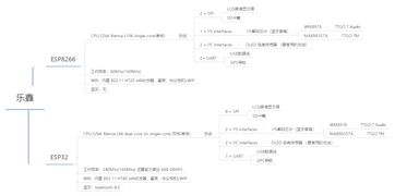 掌握的單片機基礎知識