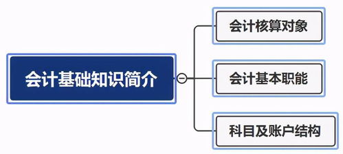 零基礎會(huì )計基礎知識入門(mén)