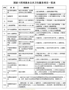 衛生和計劃生育基礎知識
