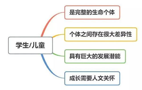 幼兒教育基礎知識速記口訣