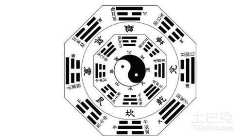 五行風(fēng)水基礎知識
