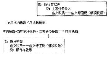 知識點(diǎn),會(huì )計,基礎